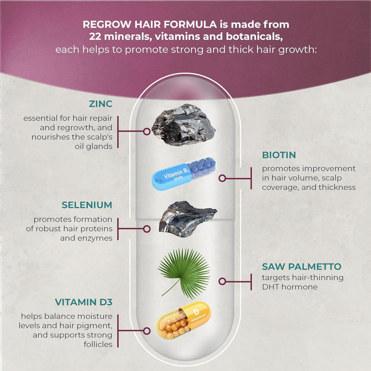 PUREHEALTH RESEARCH ReGrow - Hair Growth Vitamins for Women & Men - 60 Capsules