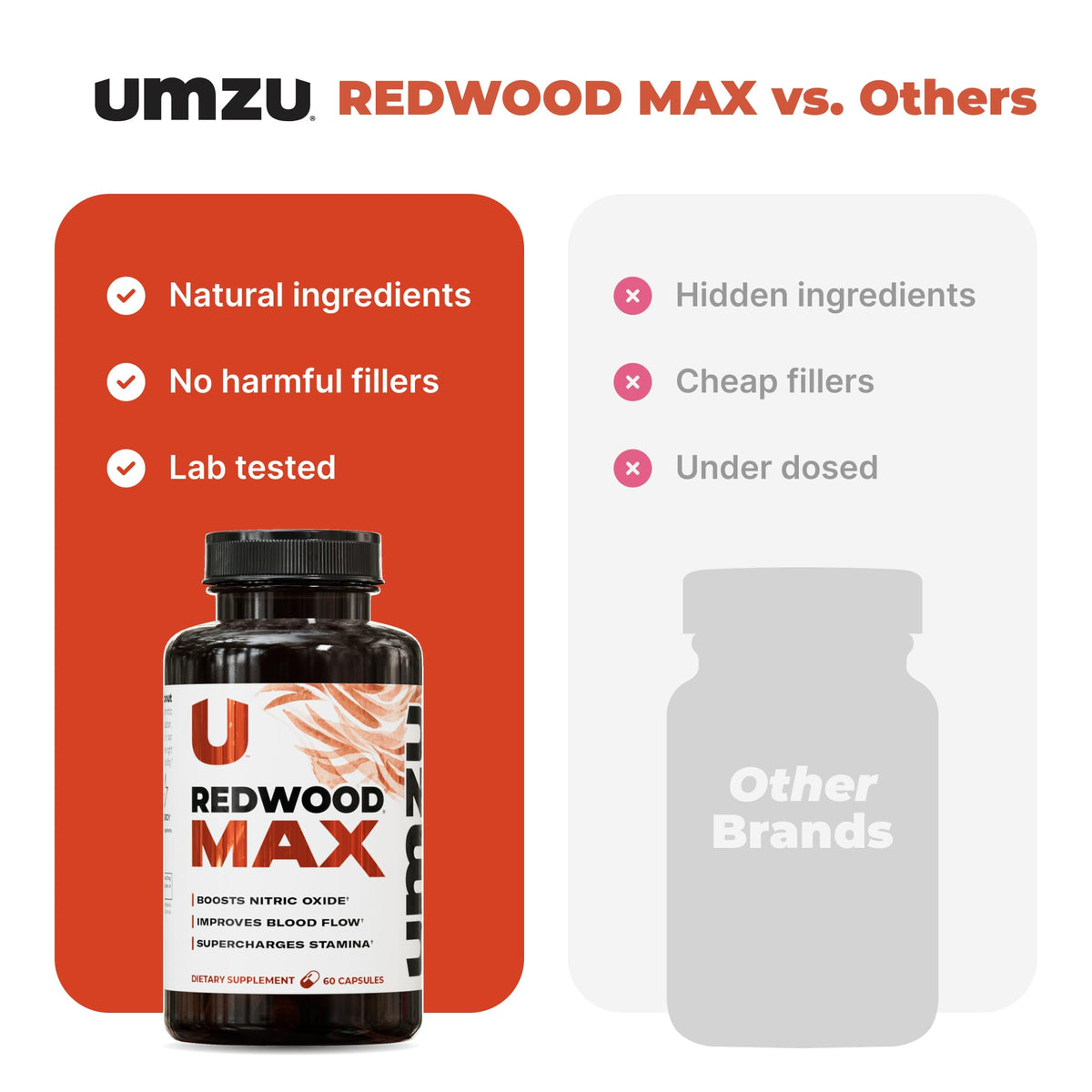 UMZU Redwood Max Nitric Oxide Booster, 1-Month Supply – Advanced Nitric Oxide Supplement with Fitnox Blend, Pine Bark, Resveratrol & Tart Cherry – Promotes Healthy Circulation, Energy and Recovery