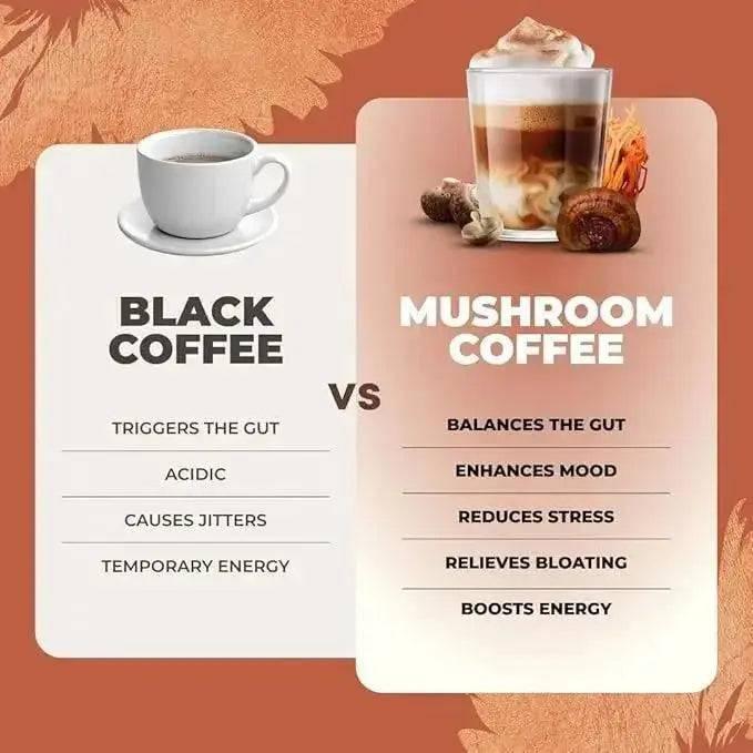 Ryze Mushroom Coffee (30 Servings) Pack of 2- Free 7 business day shipping - Nutragole